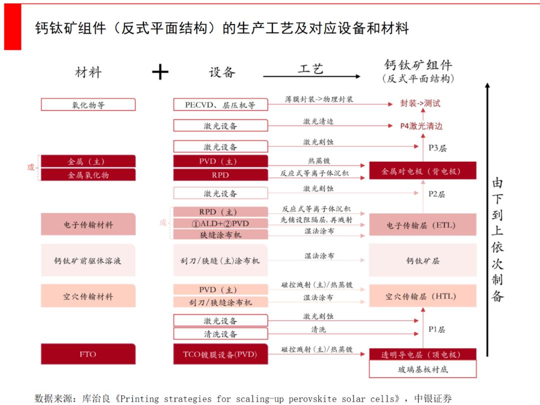 钙钛矿到底有没有未来,一文了解铁合金行业