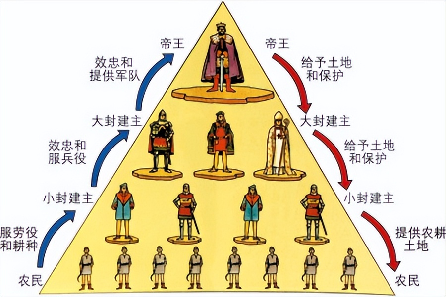 欧洲中世纪骑士为什么盛行,中世纪早期骑士