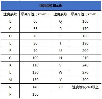 换轮胎要注意生产日期,车子换轮胎注意事项有哪些