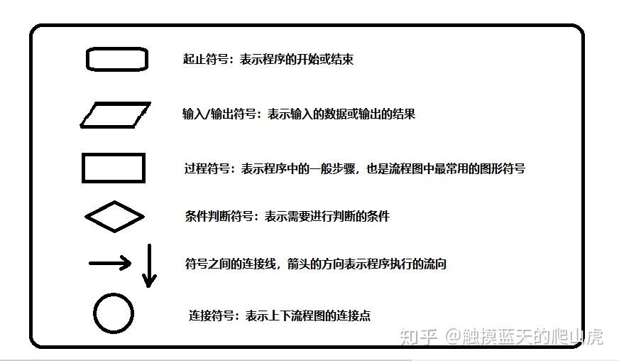 计算机算法基础知识,计算机学习算法的五种基本算法