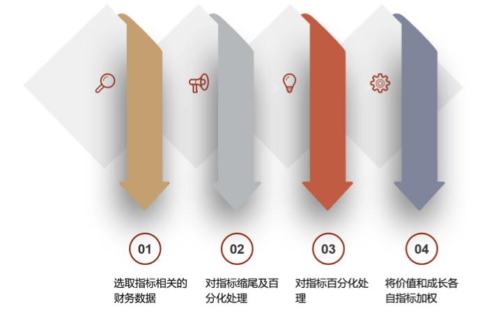 指数基金相关知识介绍,指数基金全面介绍