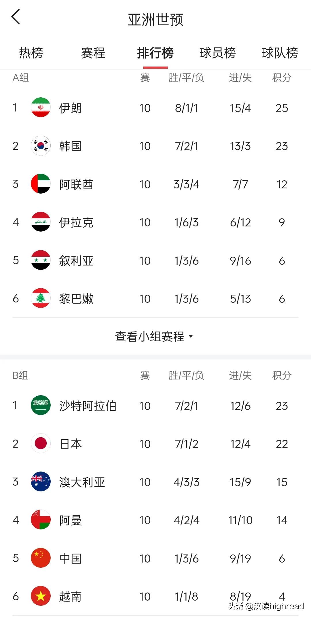 中国足球陷入集体认知障碍，和亚洲一流差距继续拉大
