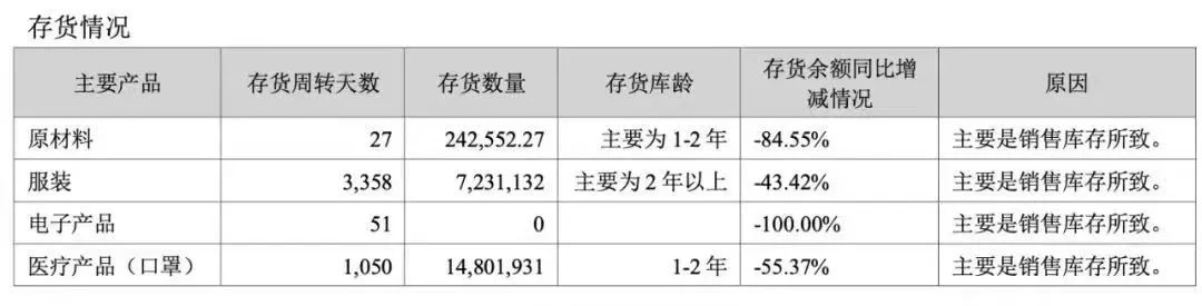 优衣库可能面临的困境,优衣库现在的现状