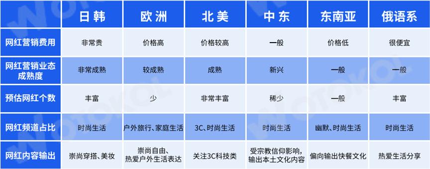 帮助小米、SHEIN、花西子*局破**海外的网红营销,到底有何玄机?