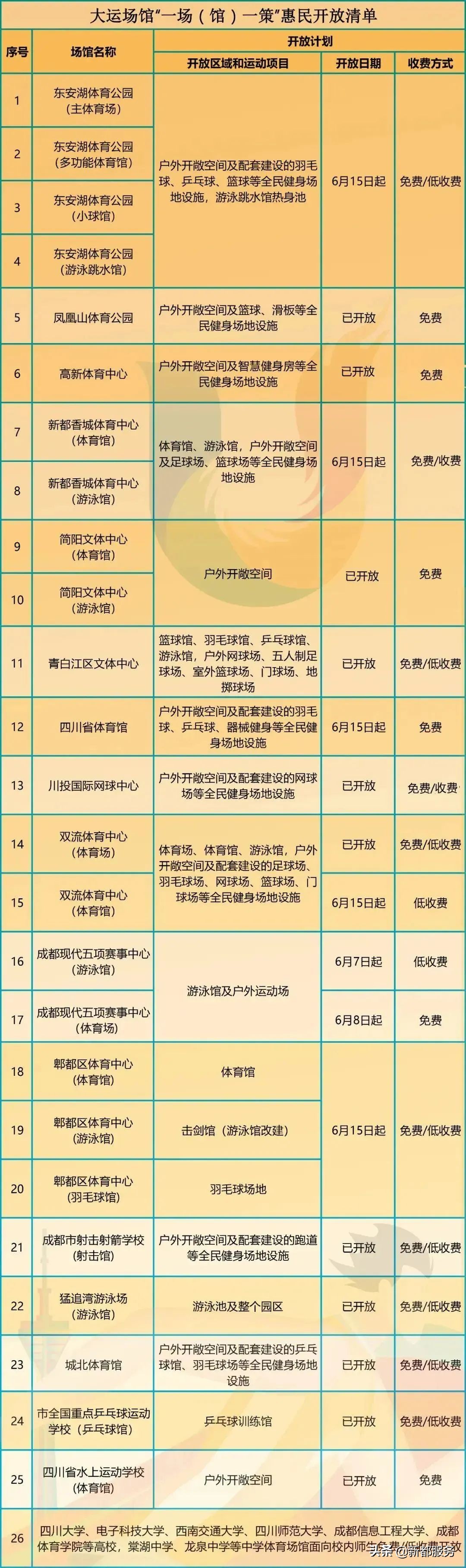 成都对外免费开放的体育场,成都免费开放体育馆