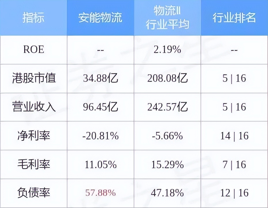 鹿运日报十六期：东哥套现走人；抖音电商将流量发挥到极致