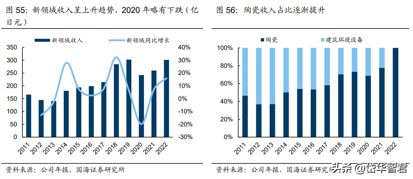 深耕陶瓷卫浴赛道，箭牌家居：细分领域竞争激烈，行业迈向智能化