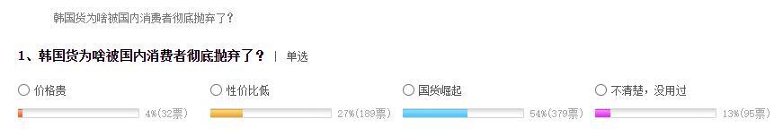 韩国货为什么在中国卖不动,韩国货在中国为啥销量惨淡