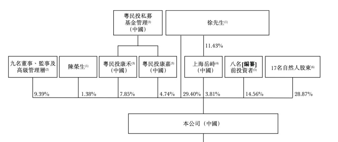 中国专家知识信息服务供应商排名第一的「凯盛融英」递表港交所
