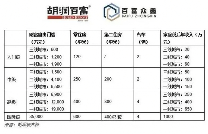 上海80后夫妇攒300万准备退休,上海80后夫妻攒300万退休网友吵翻