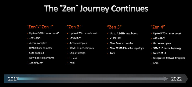 现在足球队用得最多的阵型,目前足坛世界杯最强的阵型