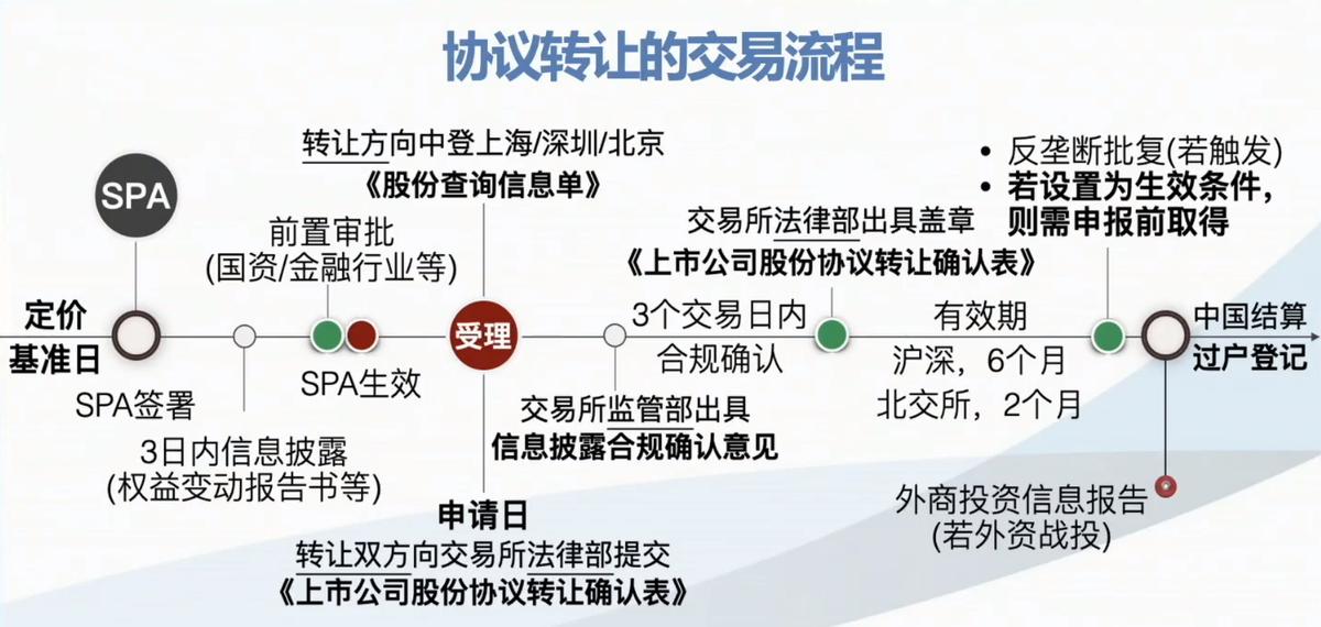 怎么争夺上市公司控制权,如何拥有一家上市公司