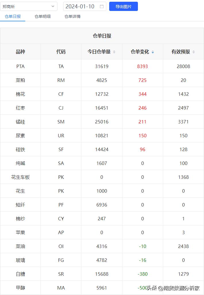 期货库存仓单增减什么意思,期货仓单增加价格下跌