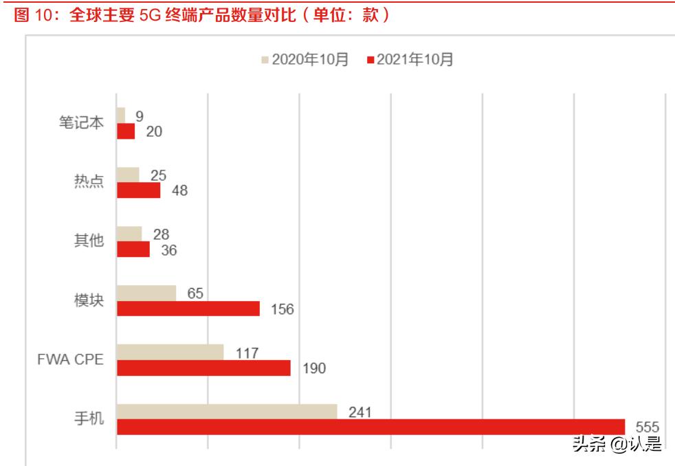 中国移动5g应用创新中心,中国移动5g时代智能新生活