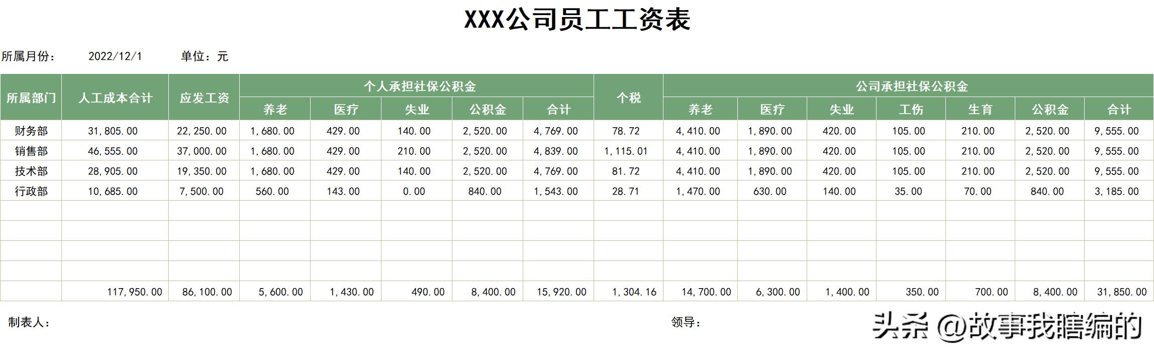 做工资表怎么加入公式,怎样做工资表让人一看数据不累加
