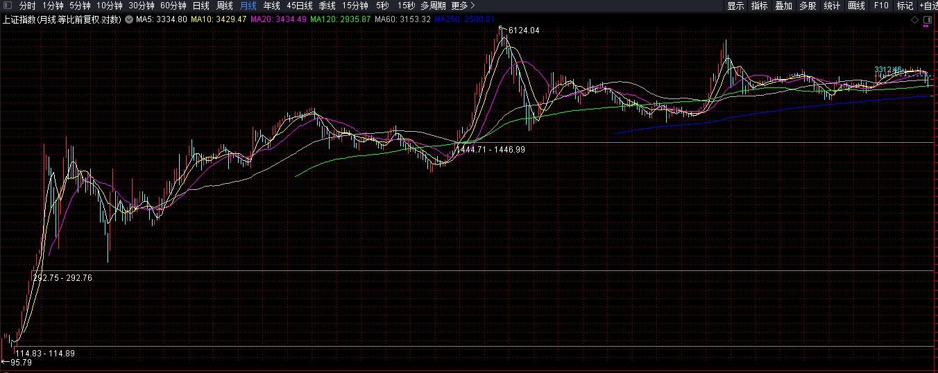 如果你多年炒股原地踏步难以进阶，也许这个弯就是你上位的里程碑