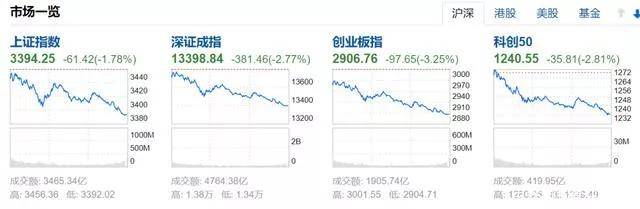 虚假类投资理财,虚假的理财
