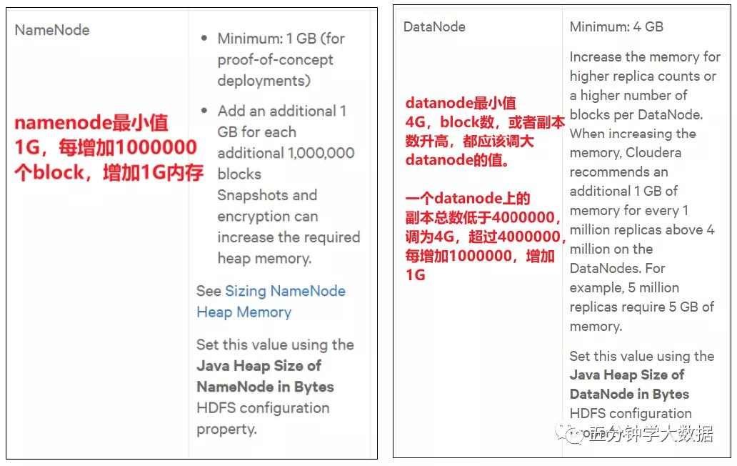 hadoop的配置文件需要手动输入吗,大数据技术之hadoop生产调优手册