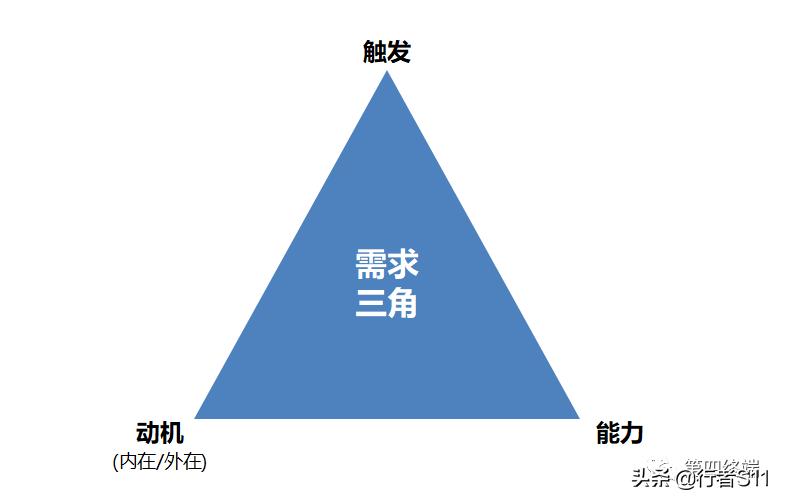 电商促销底层逻辑及实操要点（上）