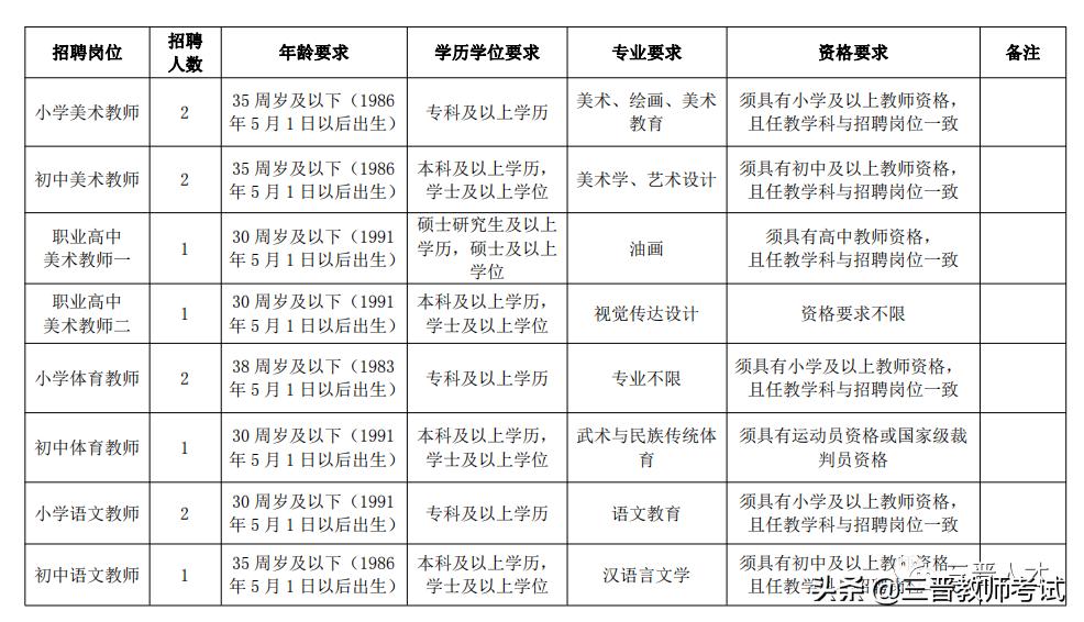 吕梁市残疾人职业技能学校初中部,吕梁市残疾人职业技能学校张老师