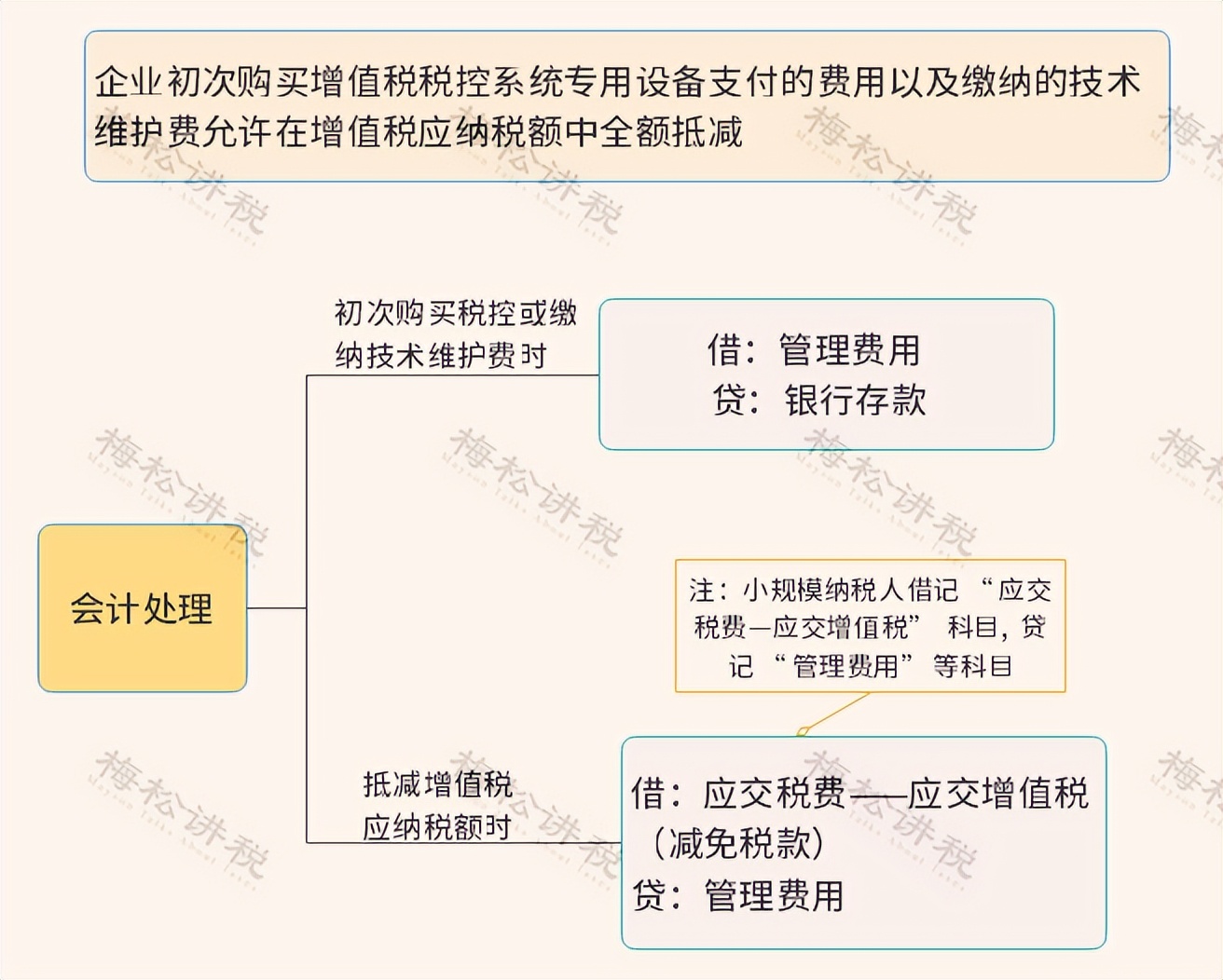 最全最新增值税税率表,近十年增值税税率调整时间一览表