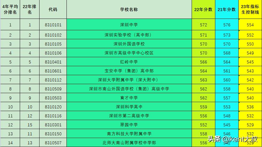 山西省新绛县初三填报志愿怎么填,深户公办边缘生怎么填志愿