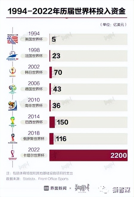 卡塔尔世界杯实力盘点,卡塔尔世界杯实力解析