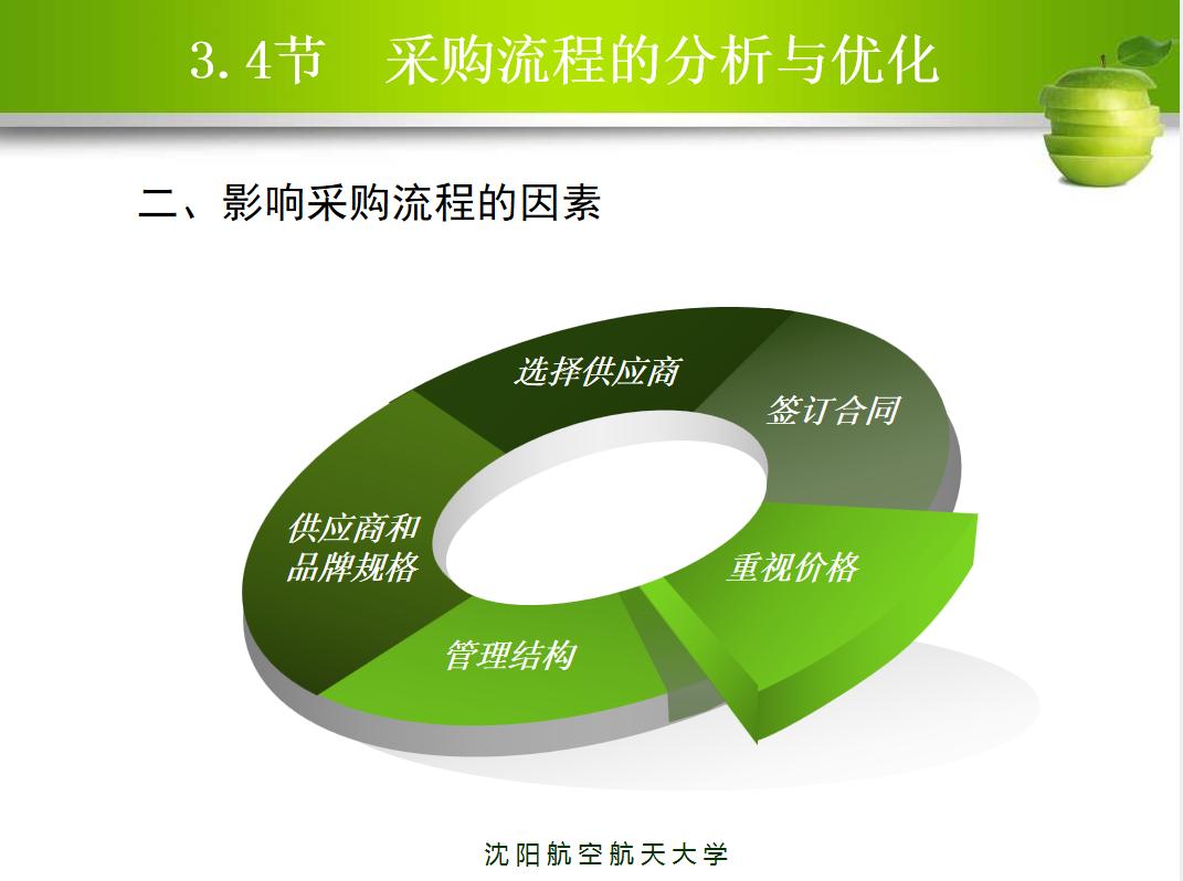 新上任采购主管如何做好工作,新入职采购经理的工作流程