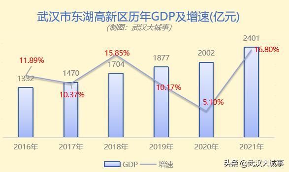 武汉各区地形图,武汉地势高低分布图
