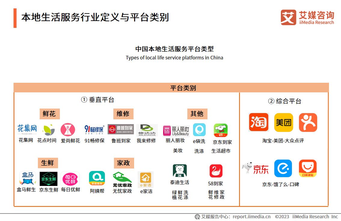 艾媒咨询|2023-2024年中国本地生活服务行业市场监测报告