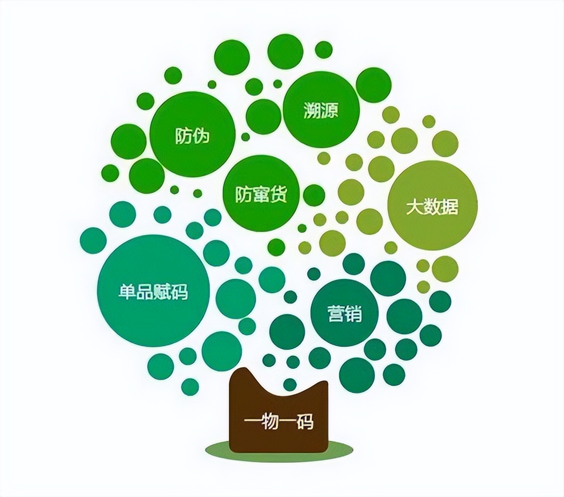 防伪标签打假视频,预防假货打假宣传