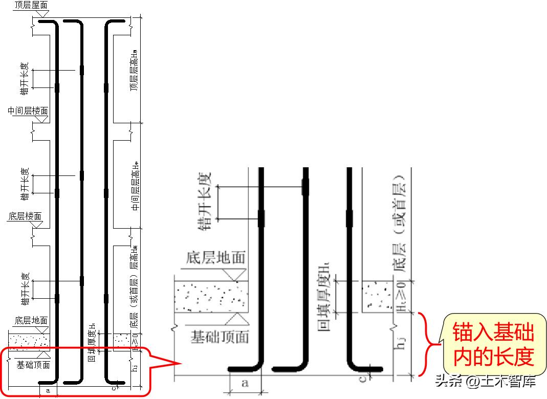 暗梁箍筋可以焊接吗,柱筋焊接可能出现的问题