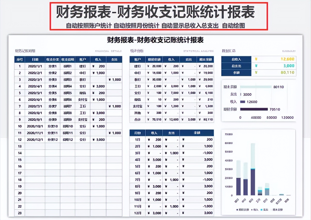 excel璐㈠姟鎶ヨ〃妯℃澘杞浇瓒呯骇瀹炵敤,鍒朵綔璐㈠姟鎶ヨ〃excel