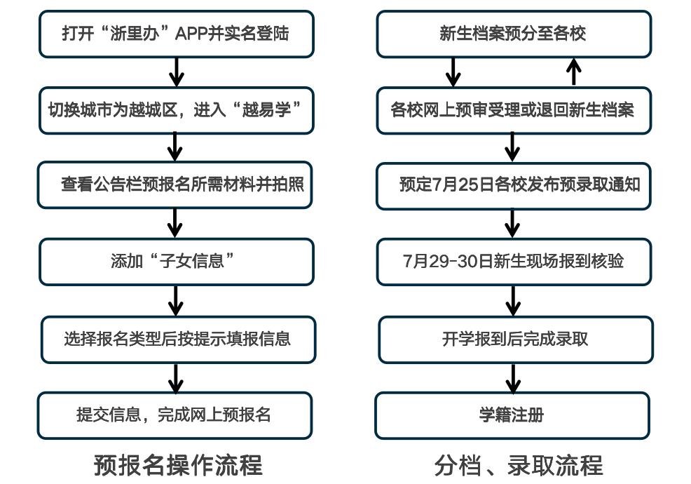 绍兴义务教育网,绍兴义务教育入学报名查询