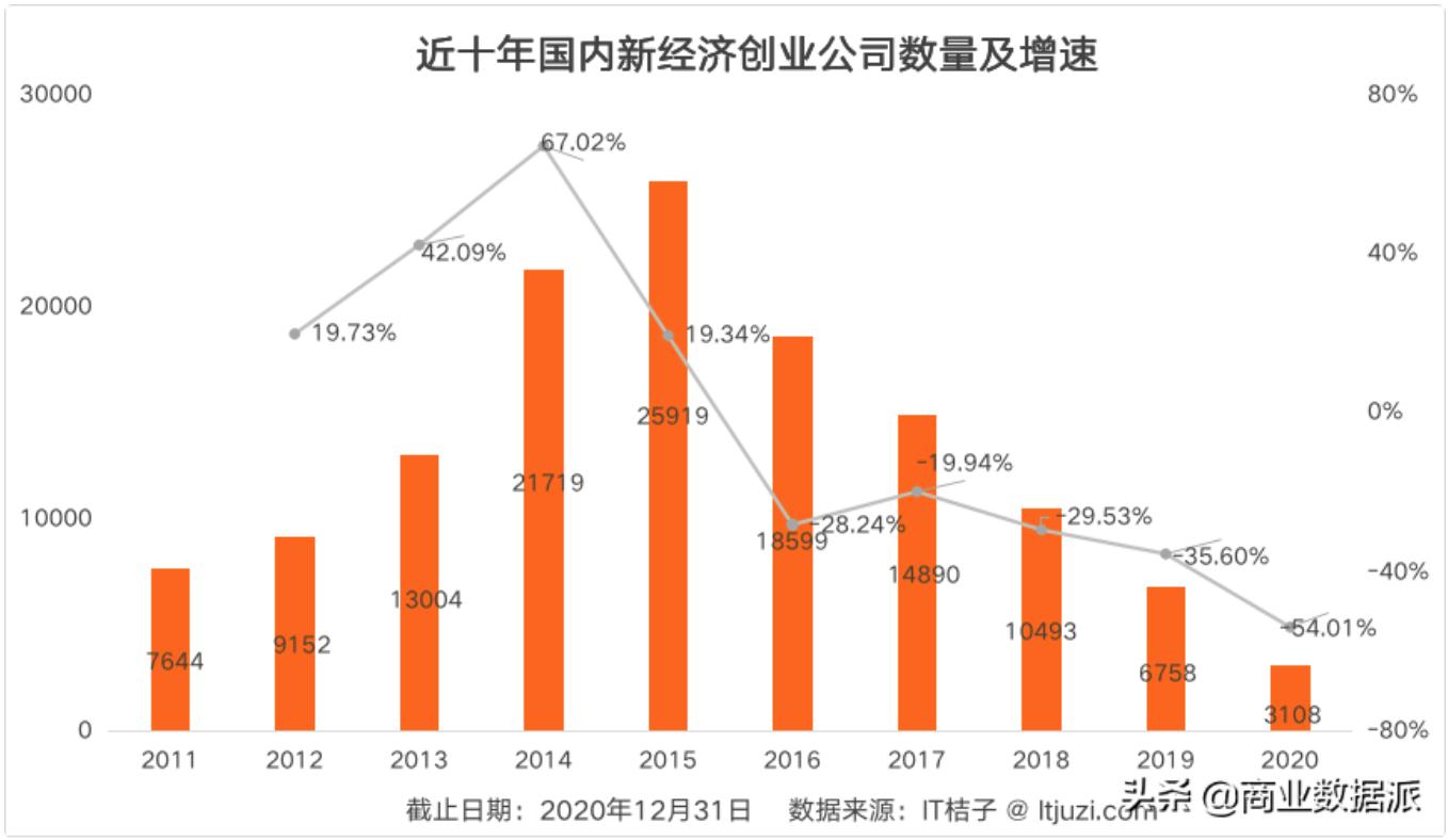 创始人应该思考什么问题,如何思考自己的创业方向
