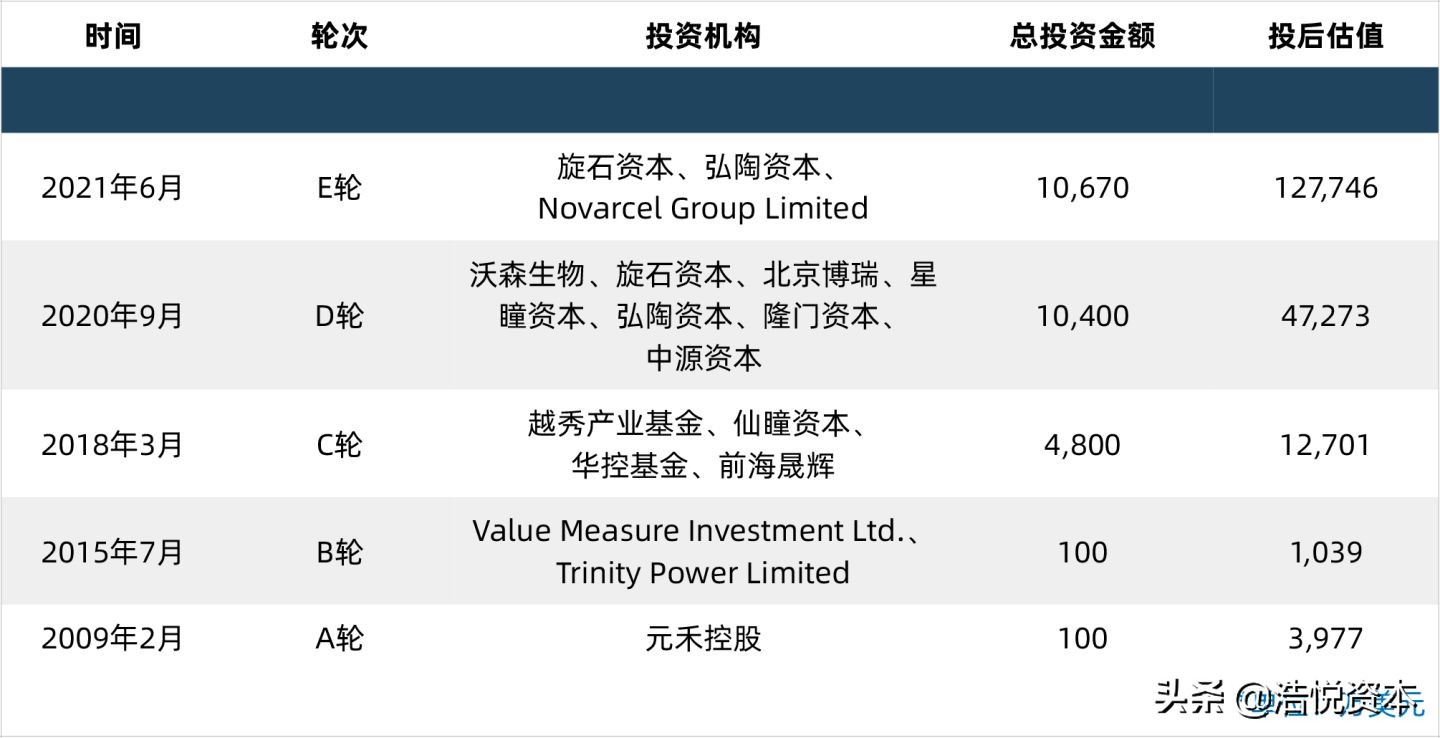 医疗器械行业未来潜力最大的龙头,医疗器械产业发展的机遇与挑战