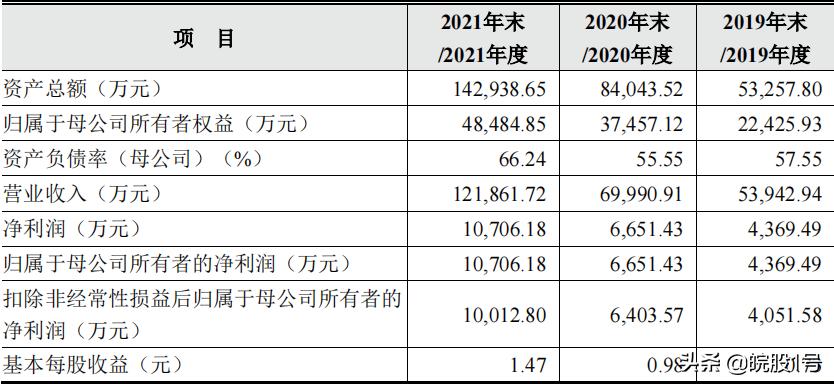 苏股IPO|无锡鑫宏业创业板首发过会主营光伏线缆、新能源汽车线缆