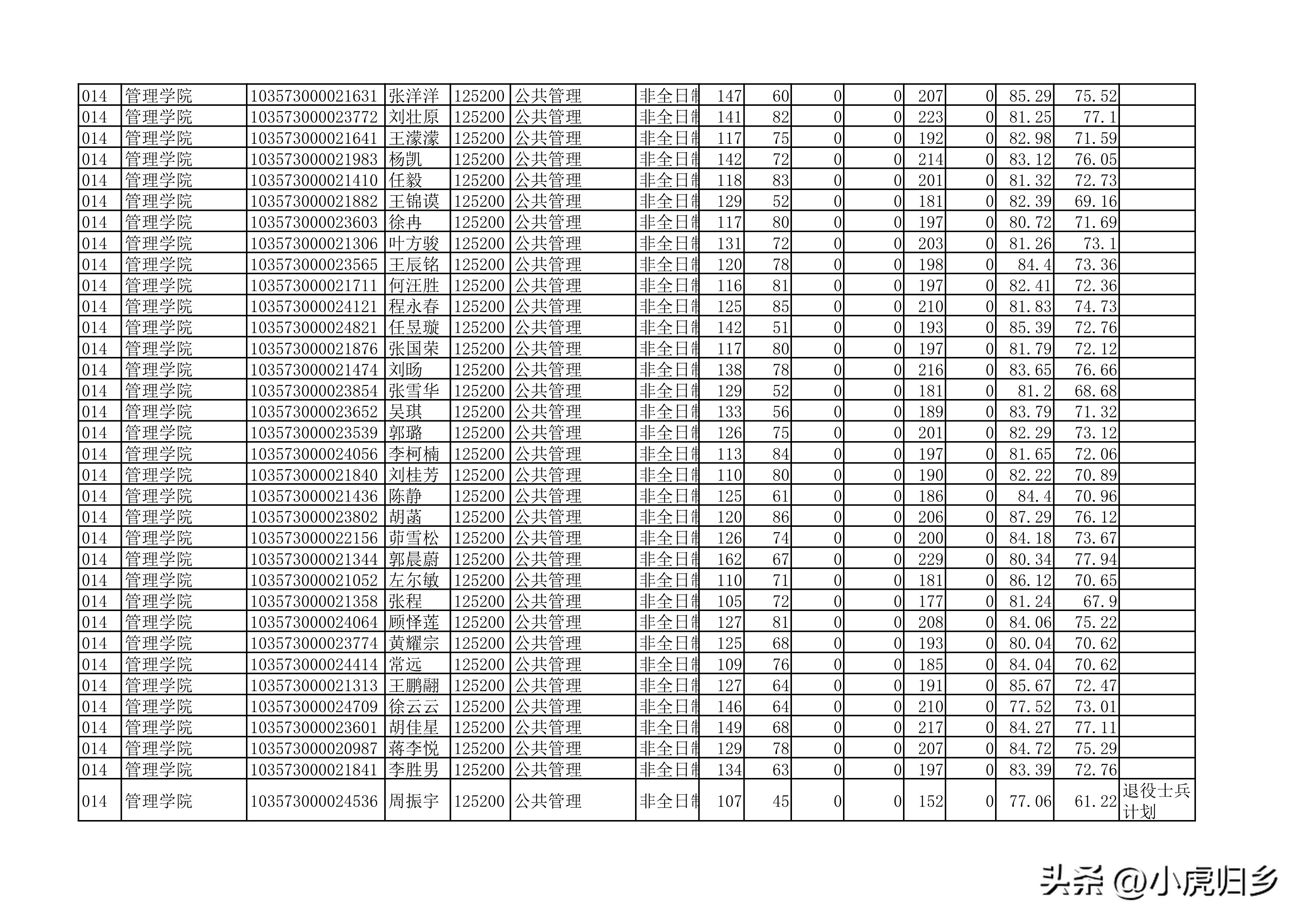 安徽大学2023年硕士研究生拟录取名单（全）