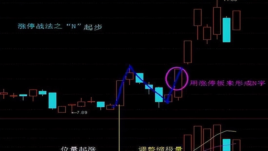 炒股涨停板打法,股市涨停还能买入吗