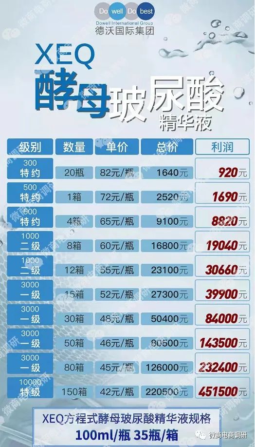 德沃微商:消字号产品宣传包治妇科疾病,虚假宣传乱象何时休?