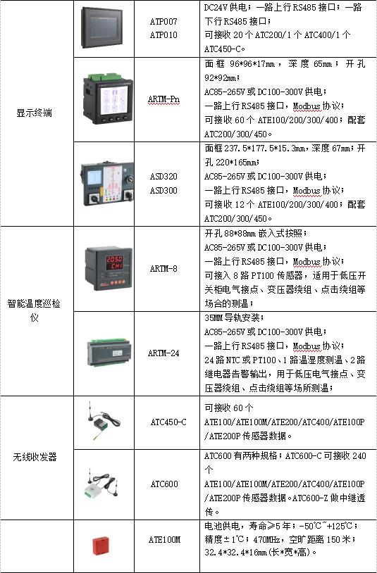 高压开关柜无线测温全新解决方案,高压开关柜无线测温装置有哪些