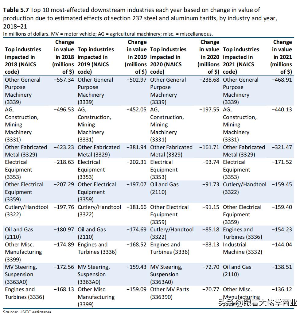 中美贸易战对华的影响分析,美国对华贸易战的两个本质