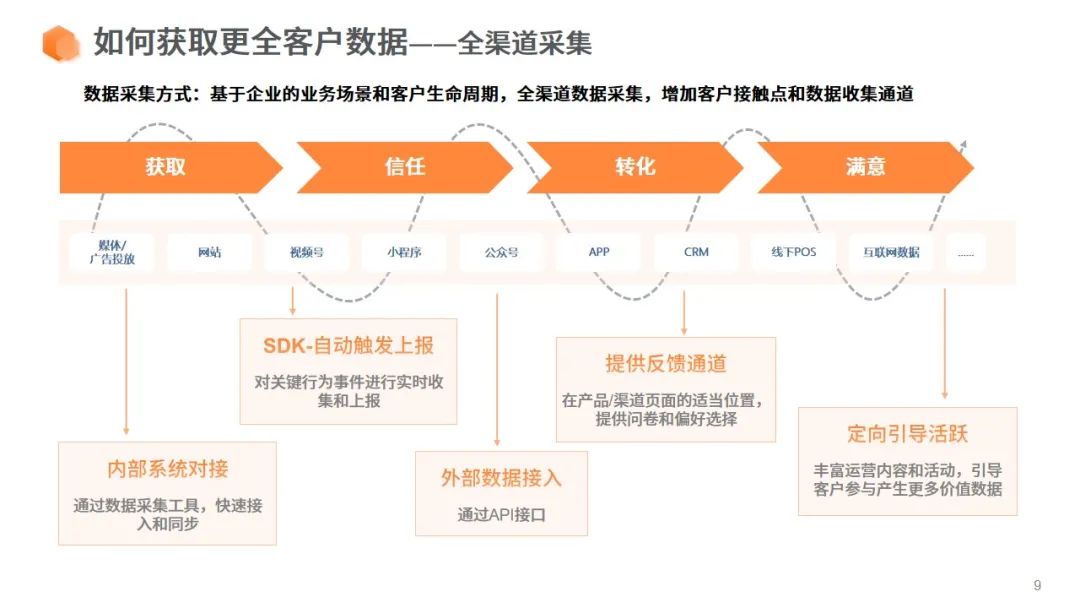 怎么搭建正规的cdn,cdp落地方案