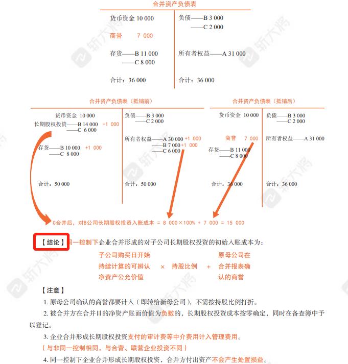 cpa零基础老师推荐,cpa财管老师推荐