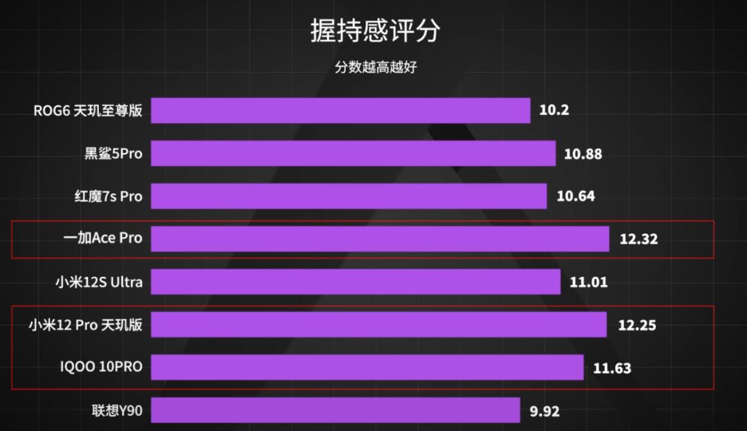 「实验室」全新评测，8款手机专业游戏测试对比，ROG杀疯了