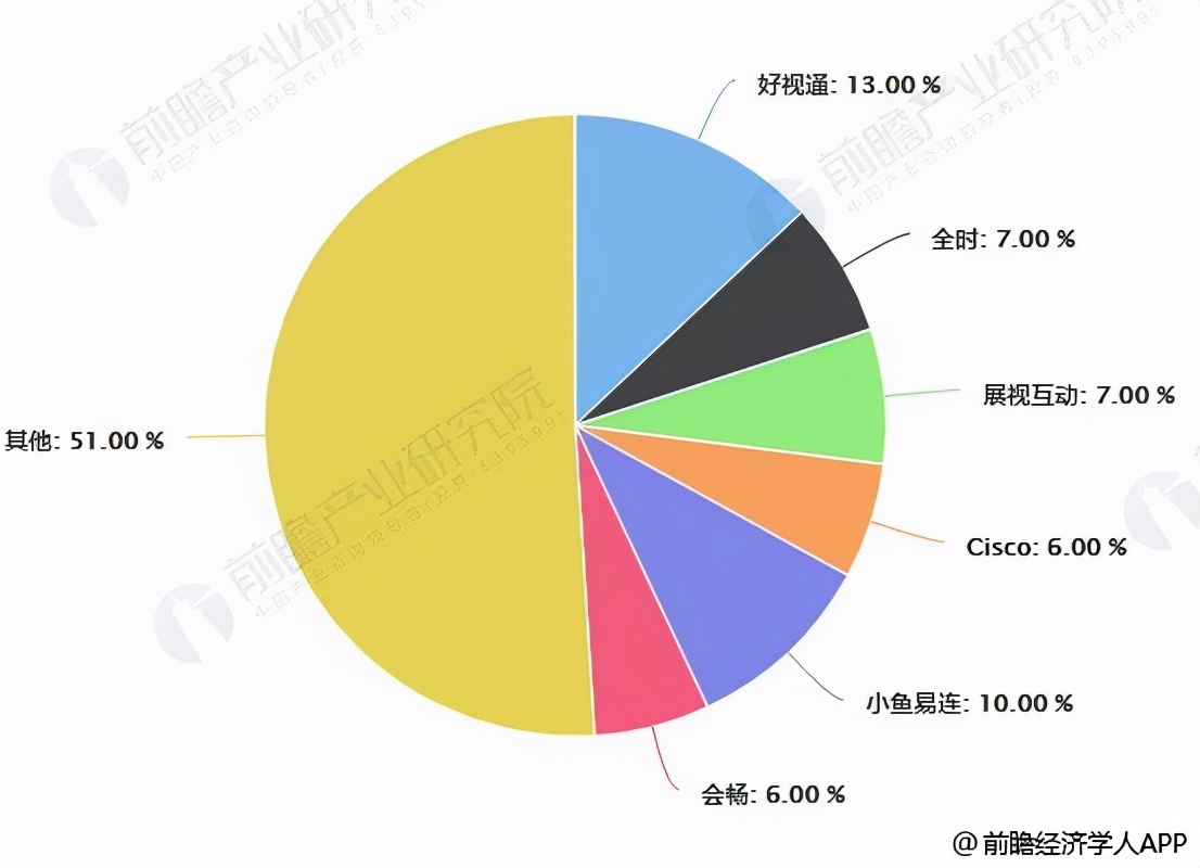通信史,通信业务历史