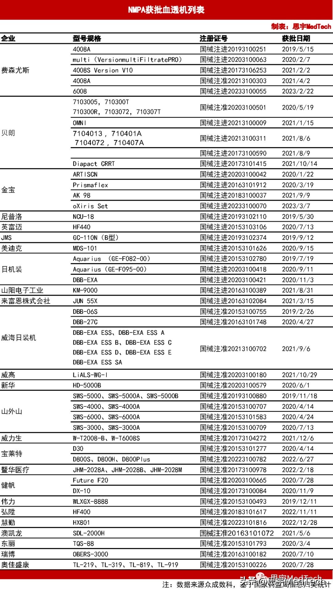 血透机排行榜,国内血透机厂家排名