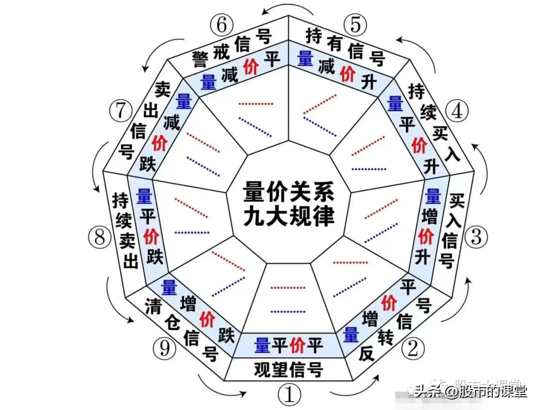 成交量基础知识大全集,看懂成交量记住这十条规律就够了