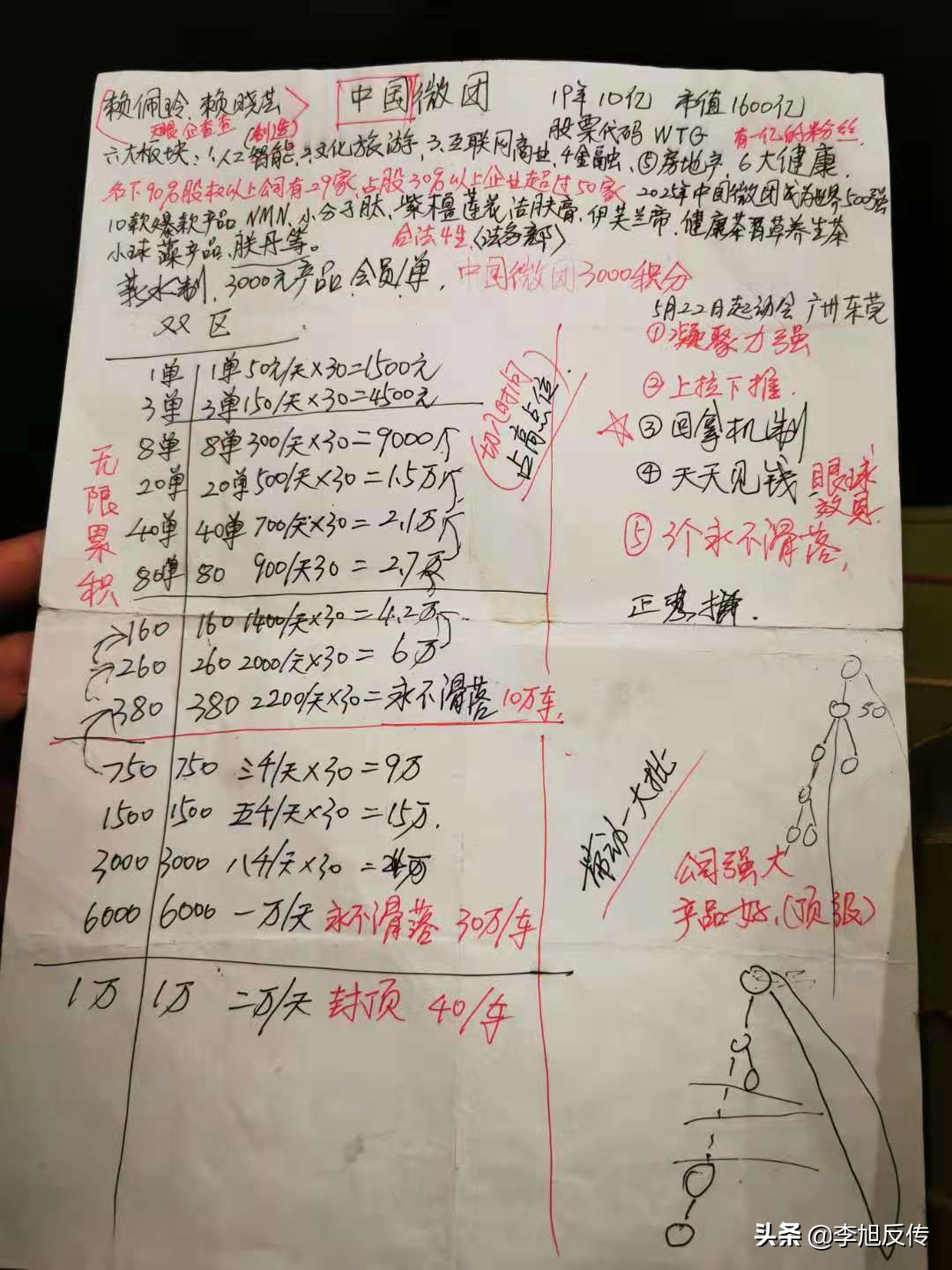 微团商城骗局揭秘,微团商城创始人