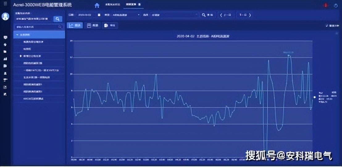 大楼供电设施改造流程,变配电房运维管理系统方案